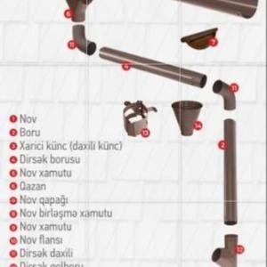 Dam örtüyü aksesuarları